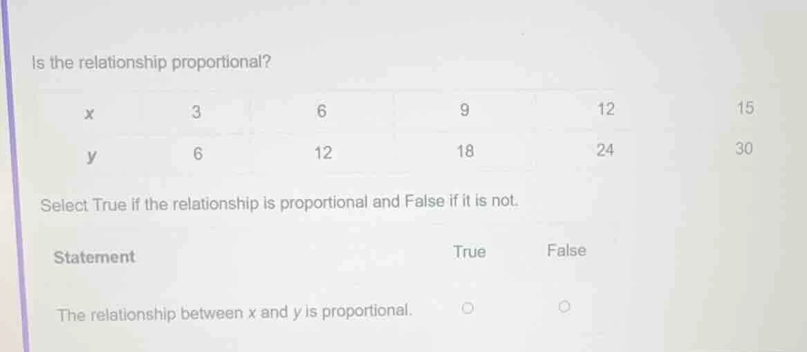is the relationship proportional? x 3 6 9 12 15 y 6 12 18 24 30 select …