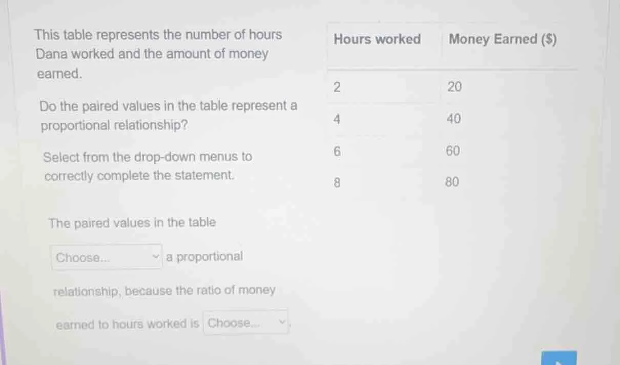this table represents the number of hours dana worked and the amount of…