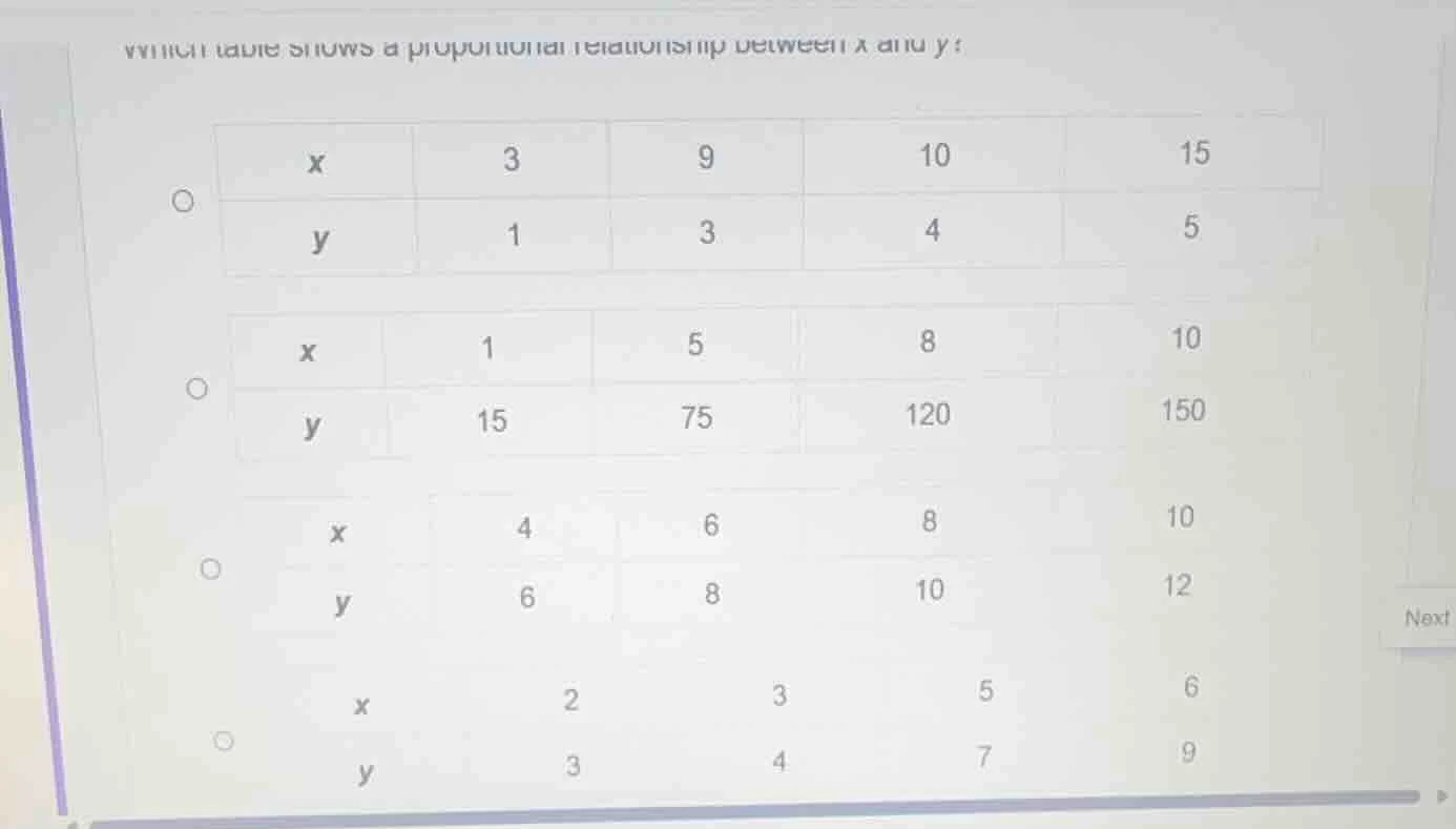 which table shows a proportional relationship between x and y? option 1…