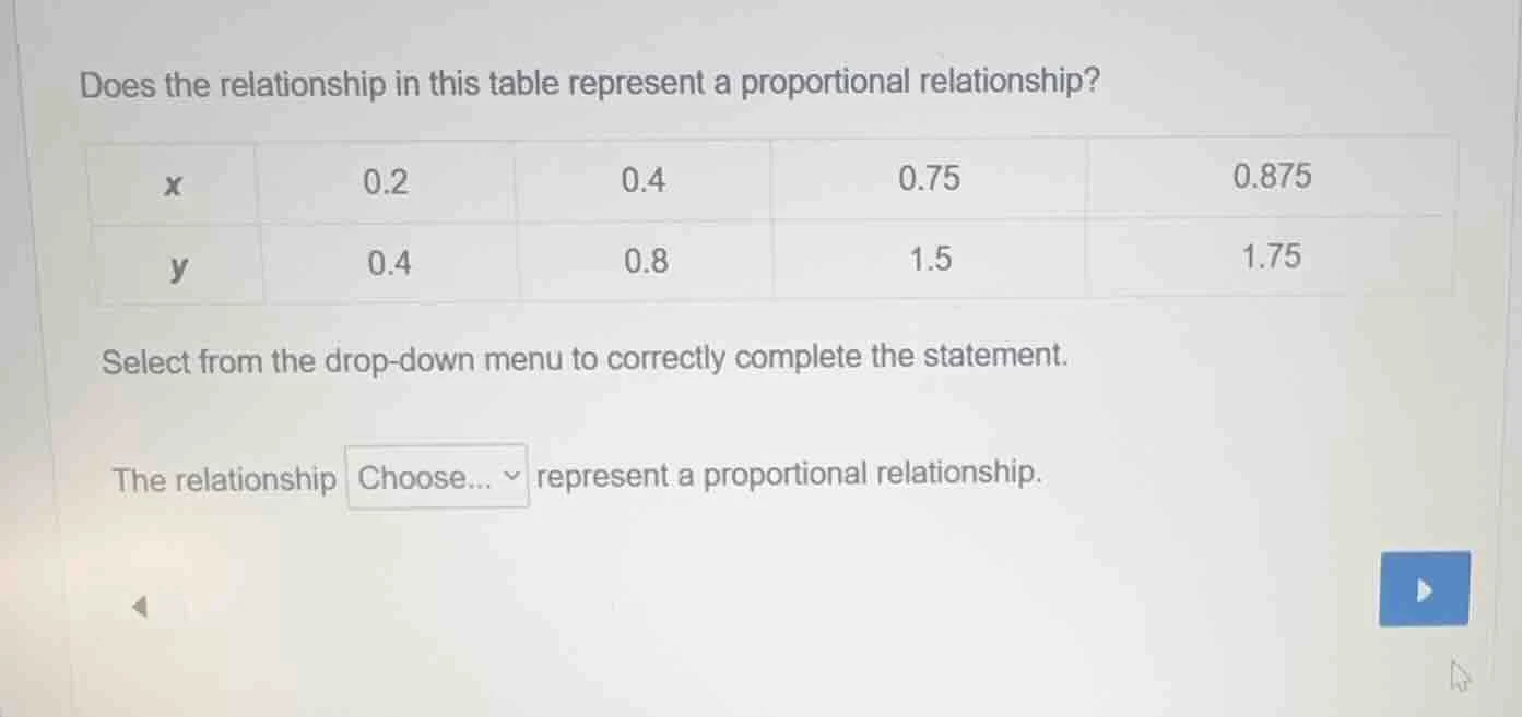 does the relationship in this table represent a proportional relationsh…