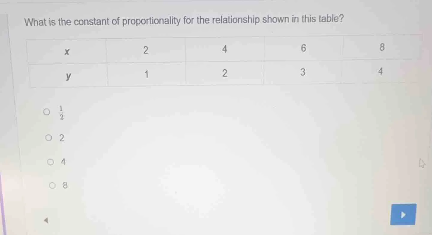 what is the constant of proportionality for the relationship shown in t…