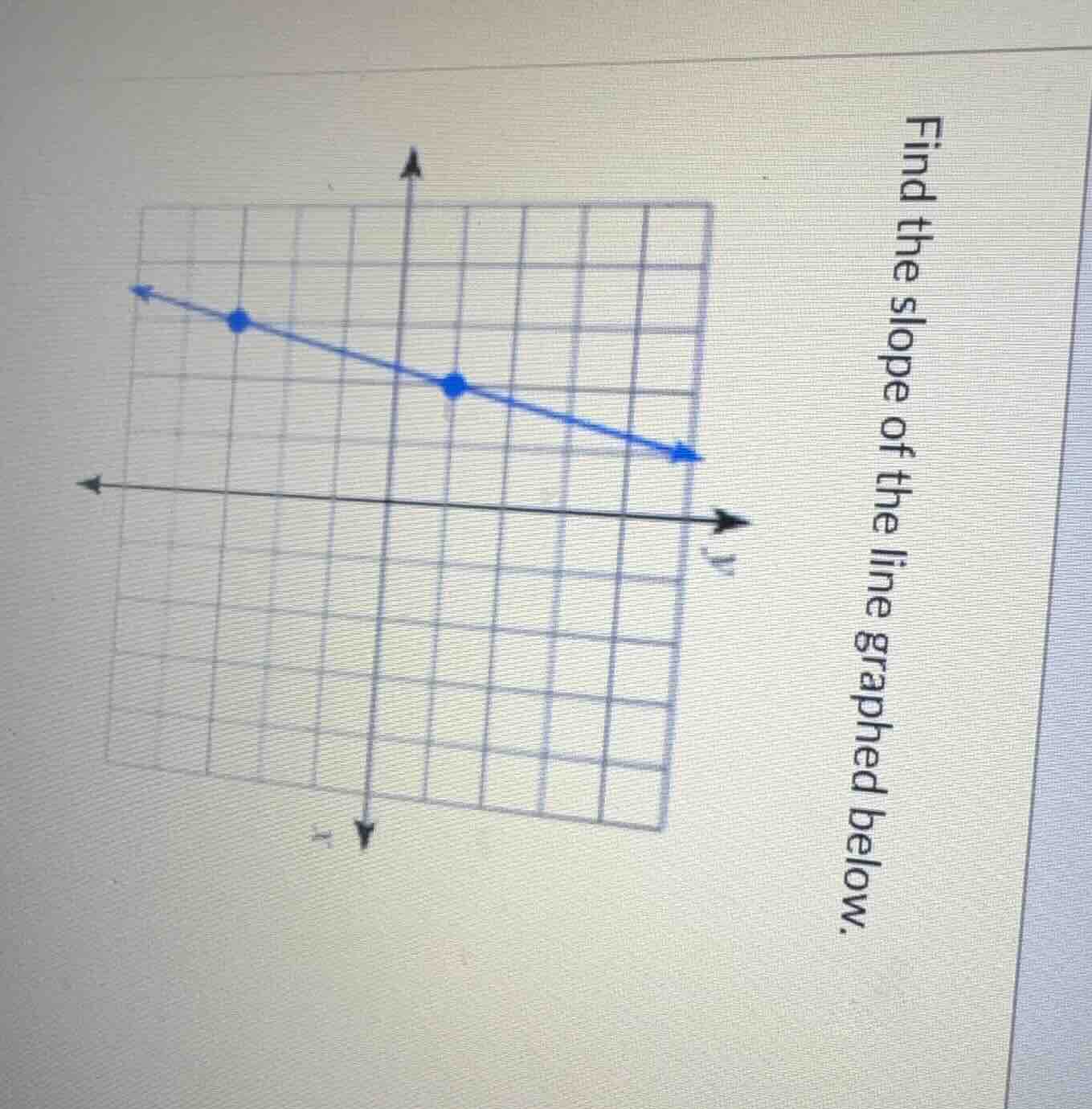 find the slope of the line graphed below.