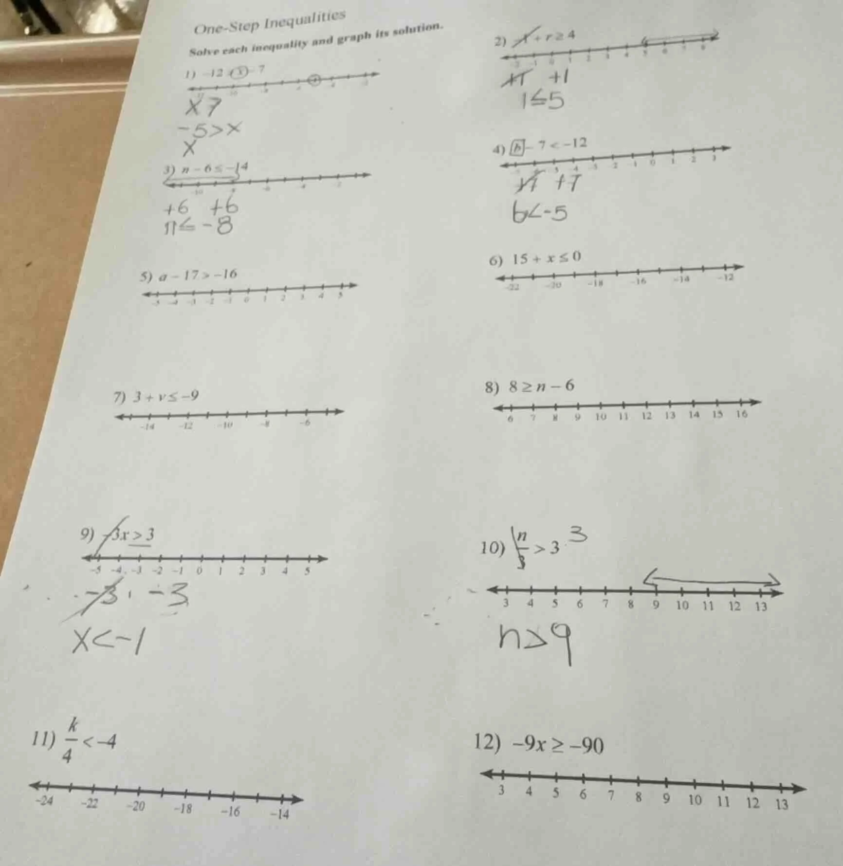 one-step inequalities solve each inequality and graph its solution. 1) …