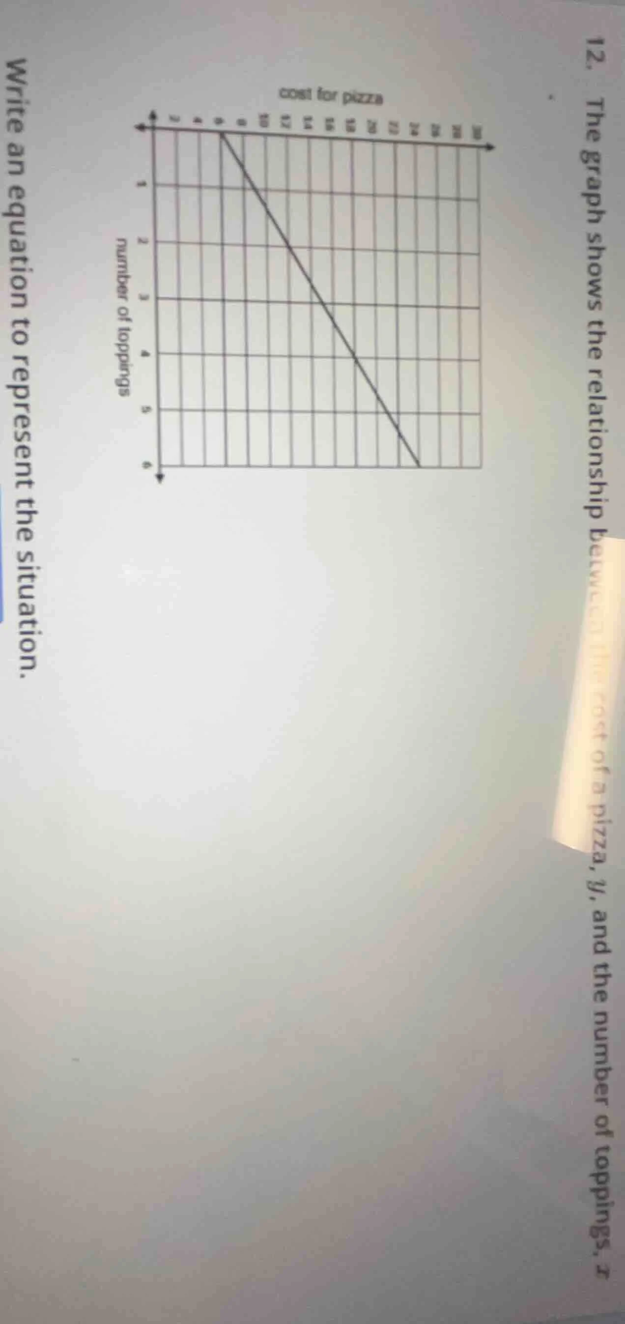 12. the graph shows the relationship between the cost of a pizza, y, an…