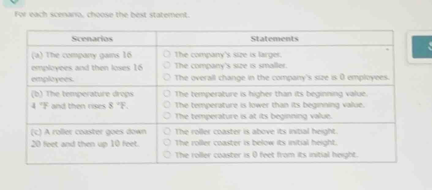 for each scenario, choose the best statement. | scenarios | statements …