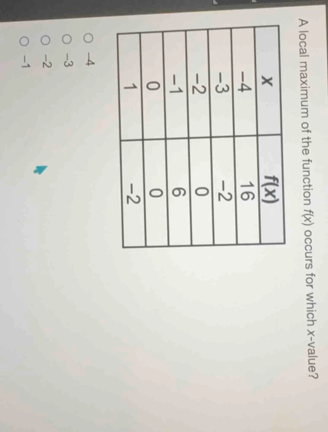 a local maximum of the function f(x) occurs for which x - value? | x | …
