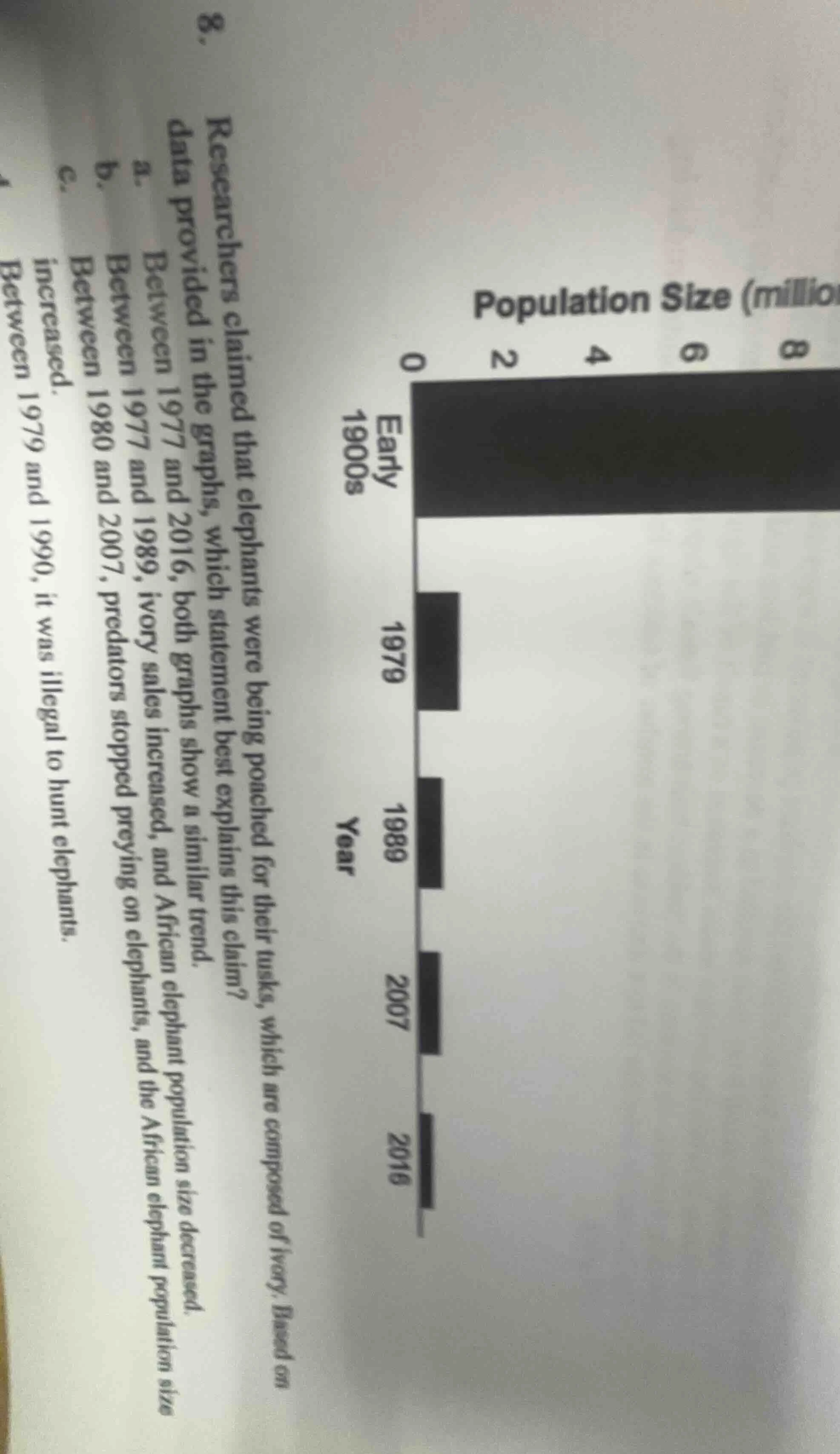 8. researchers claimed that elephants were being poached for their tusk…