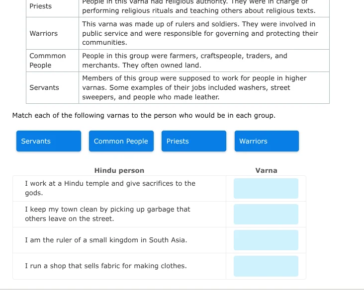 priests people in this varna had religious authority. they were in char…