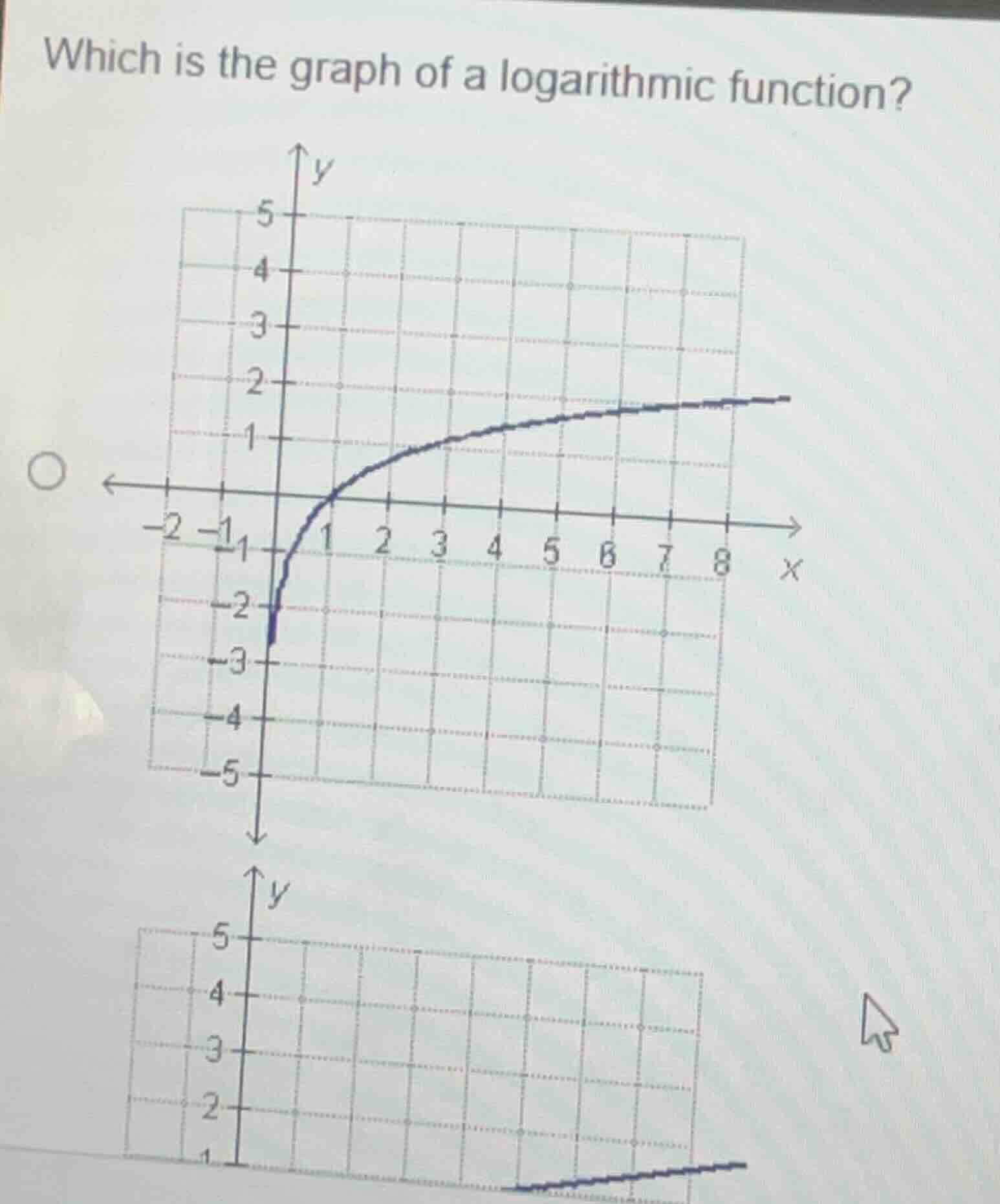 which is the graph of a logarithmic function?