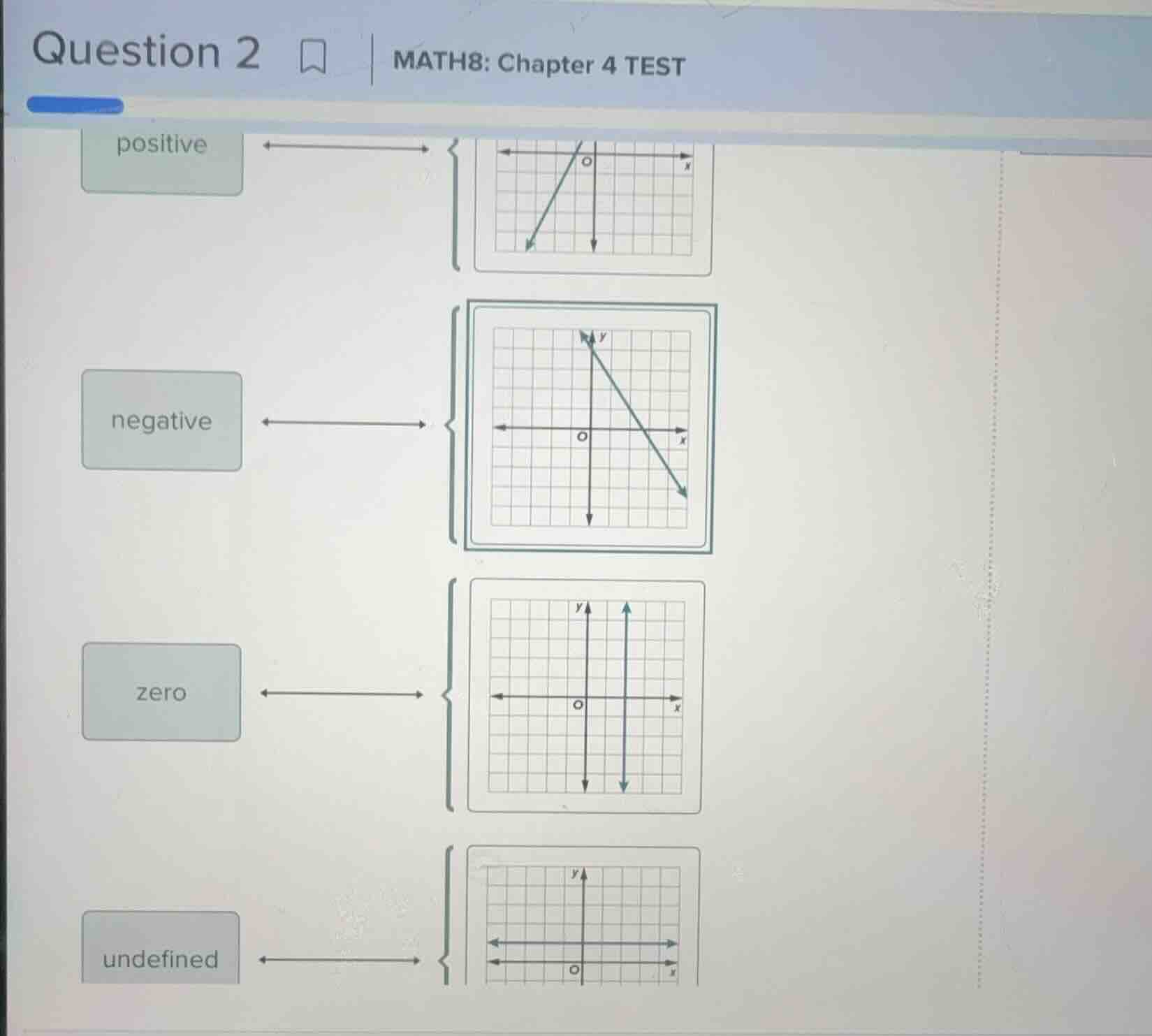 question 2 math8: chapter 4 test positive negative zero undefined