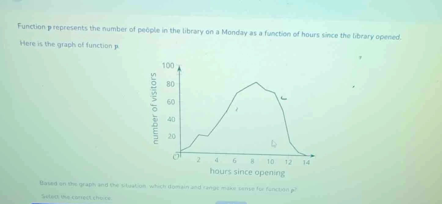 function p represents the number of people in the library on a monday a…