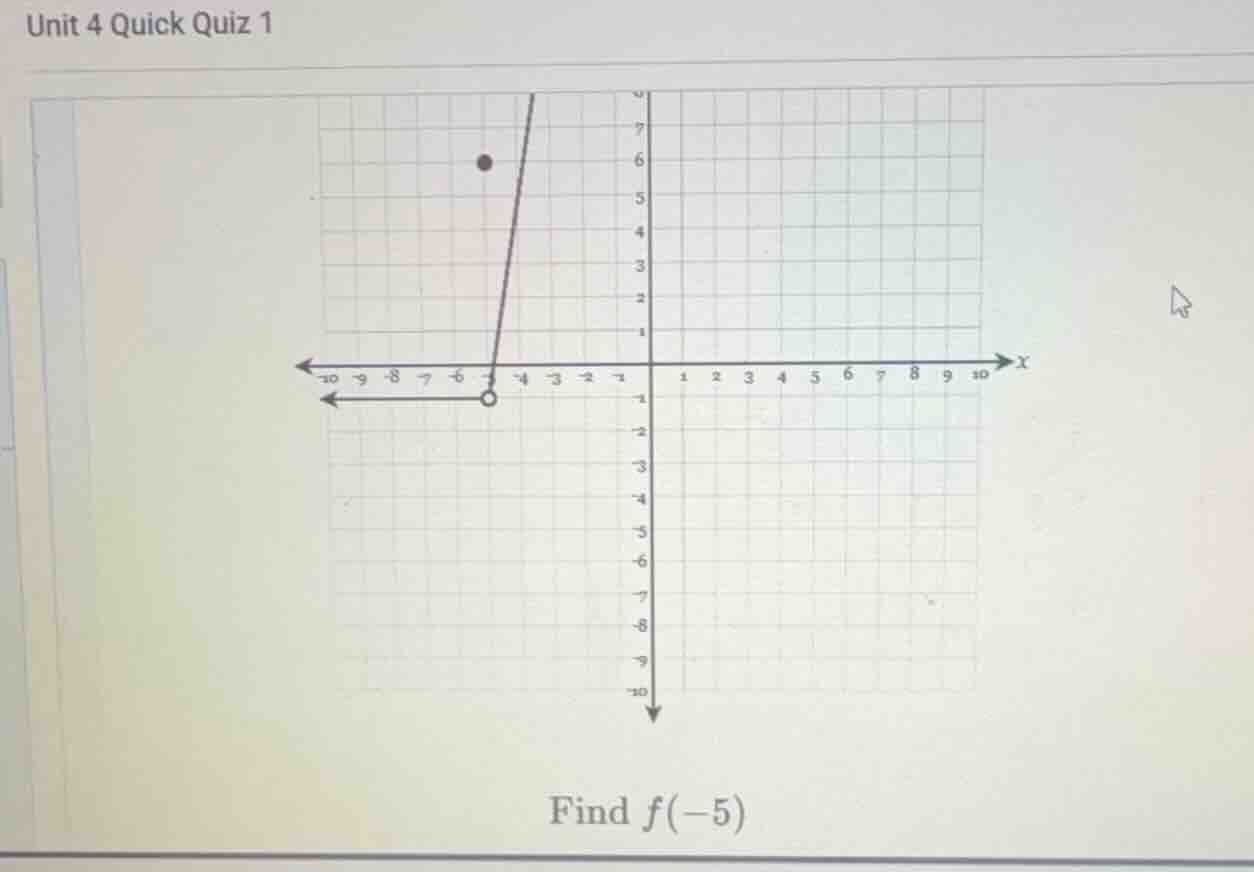 unit 4 quick quiz 1 find f(-5)