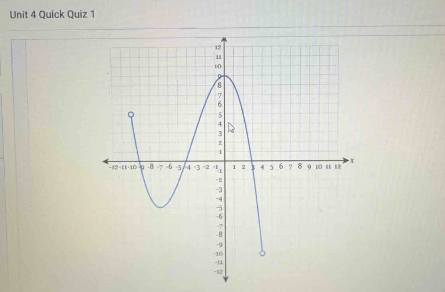 unit 4 quick quiz 1 (and a graph of a function with x-axis from -12 to …