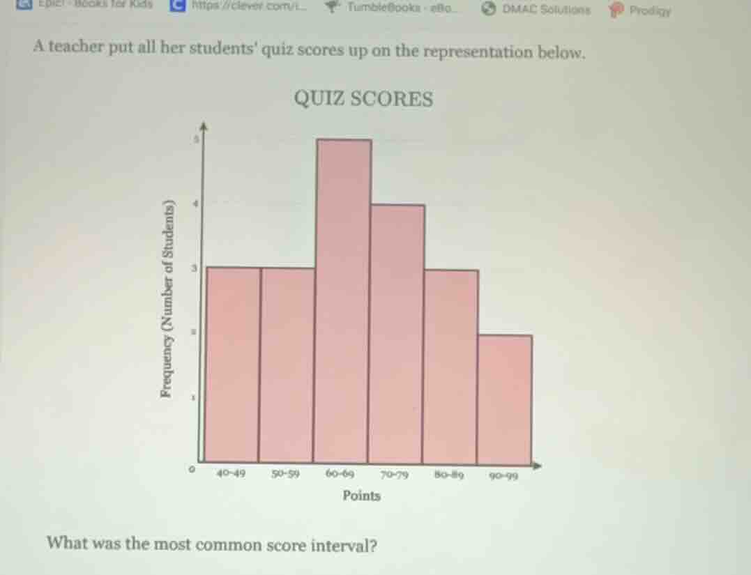 a teacher put all her students quiz scores up on the representation bel…