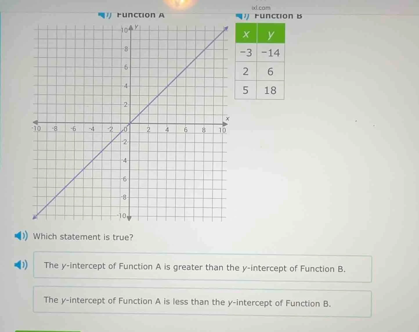 function a (graph) and function b (table with x: -3,2,5 and y: -14,6,18…