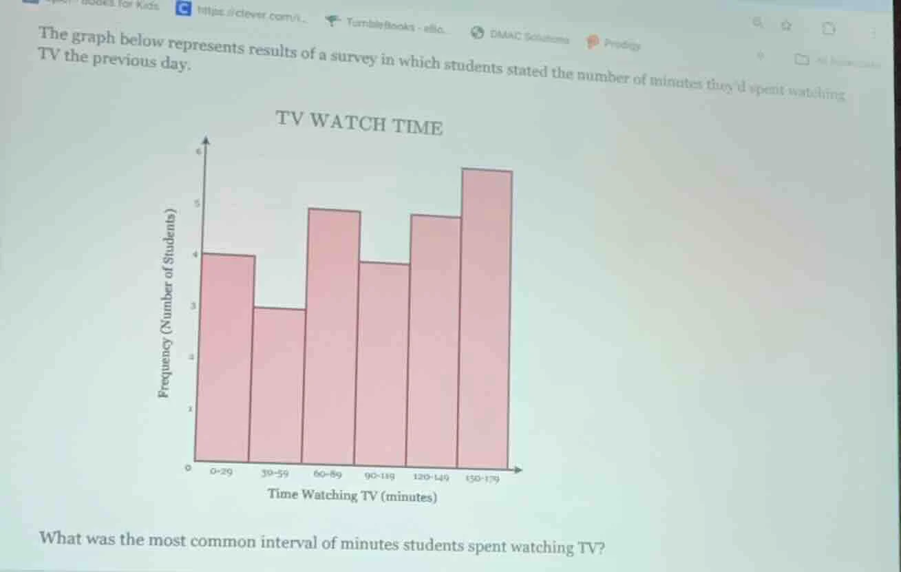 the graph below represents results of a survey in which students stated…