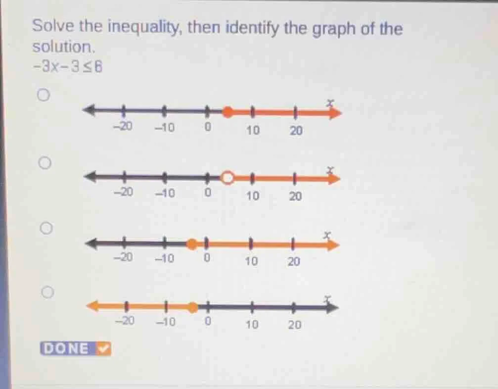 solve the inequality, then identify the graph of the solution. -3x - 3 …