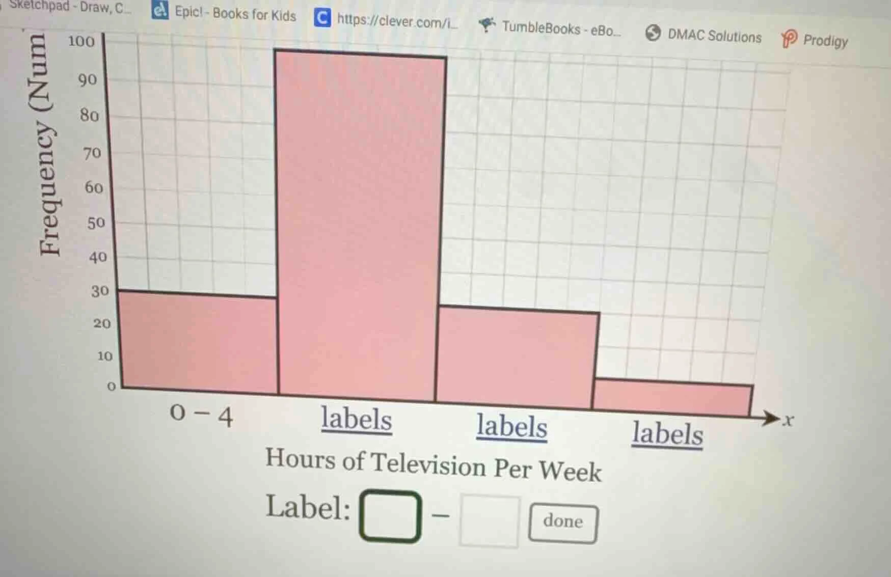 frequency (num) 0 to 100 by 10, x axis: hours of television per week wi…