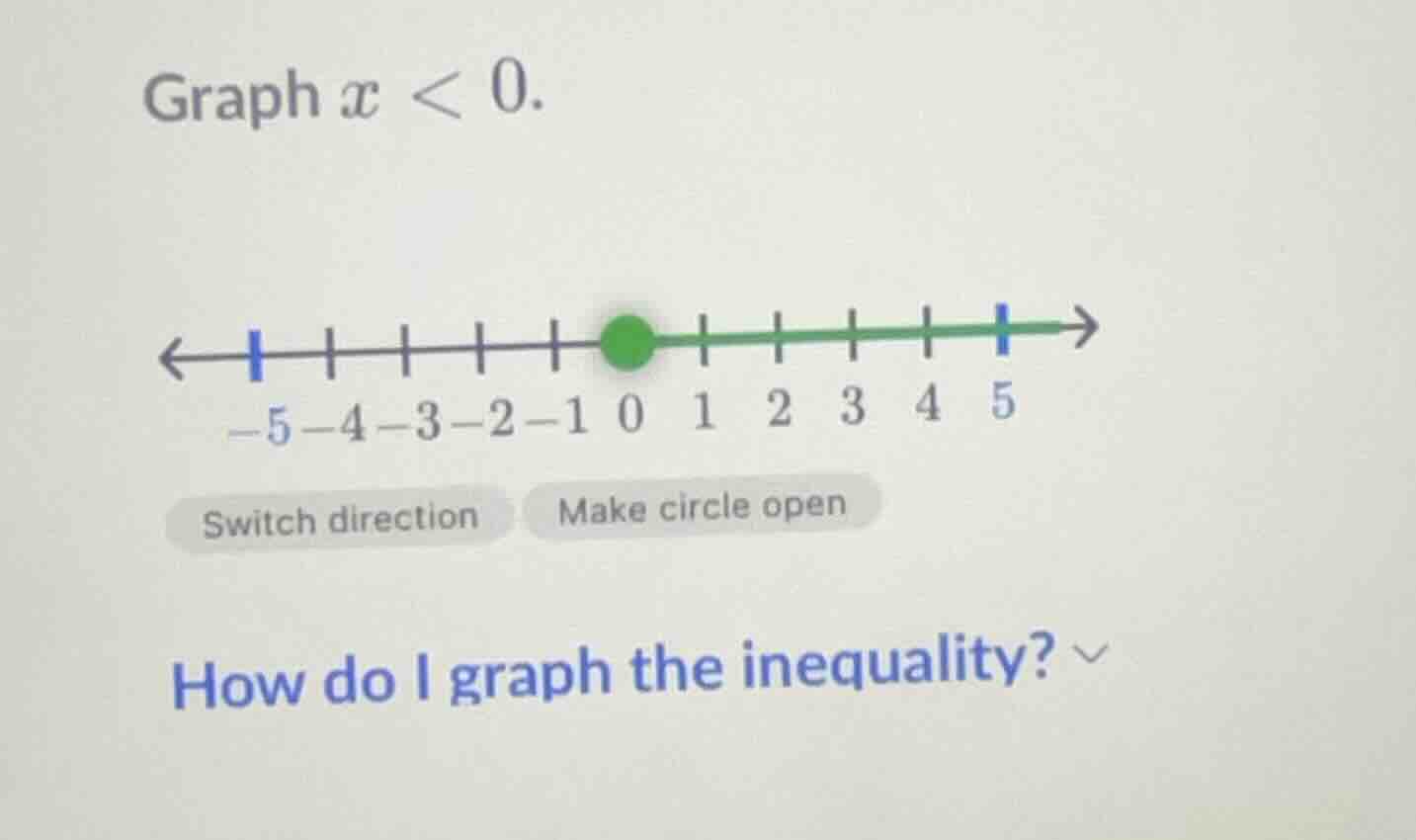 graph $x < 0$. (number line with -5 to 5, green dot at 0, green line to…