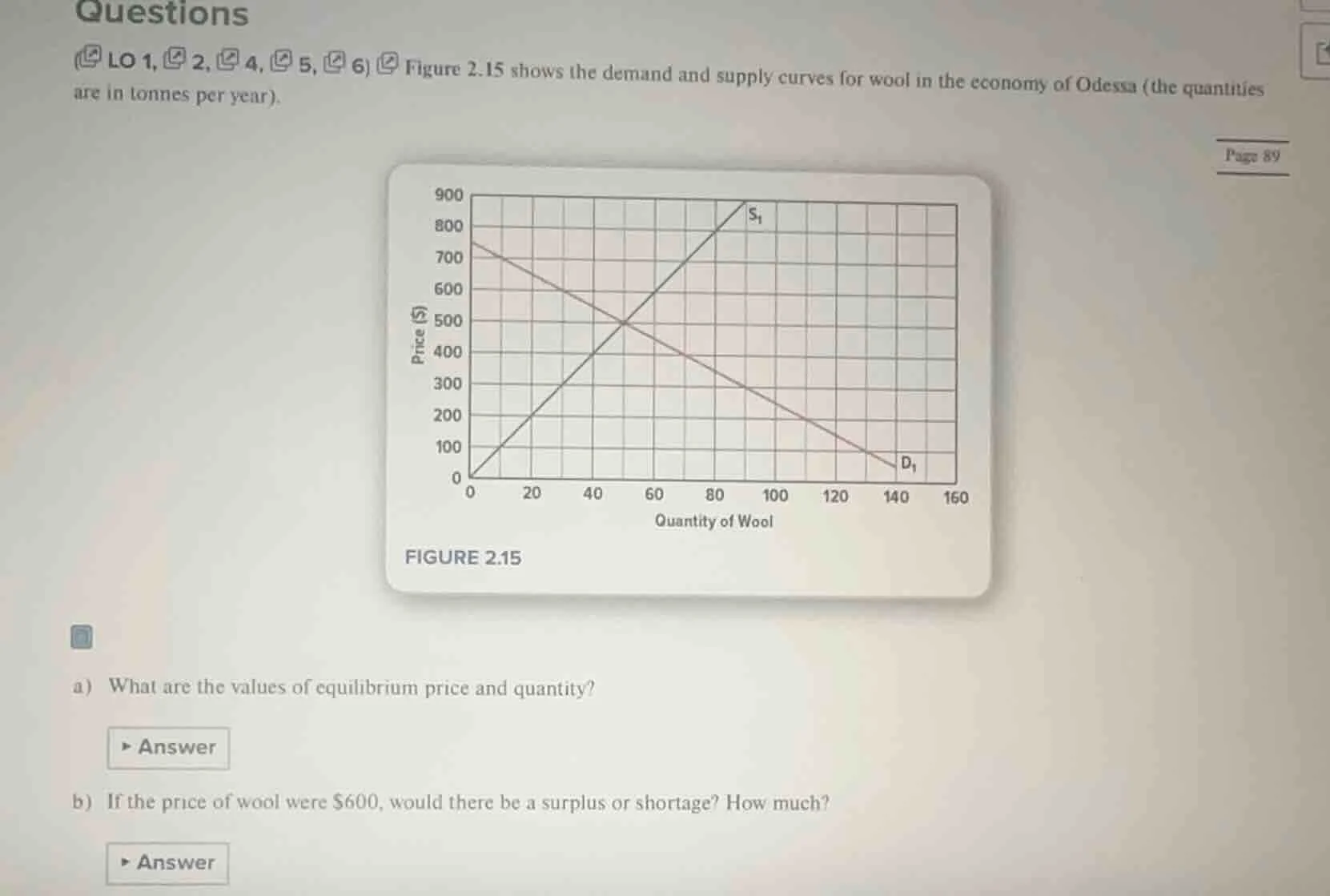 questions (lo 1, 2, 4, 5, 6) figure 2.15 shows the demand and supply cu…