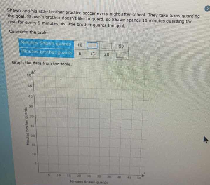 shawn and his little brother practice soccer every night after school. …