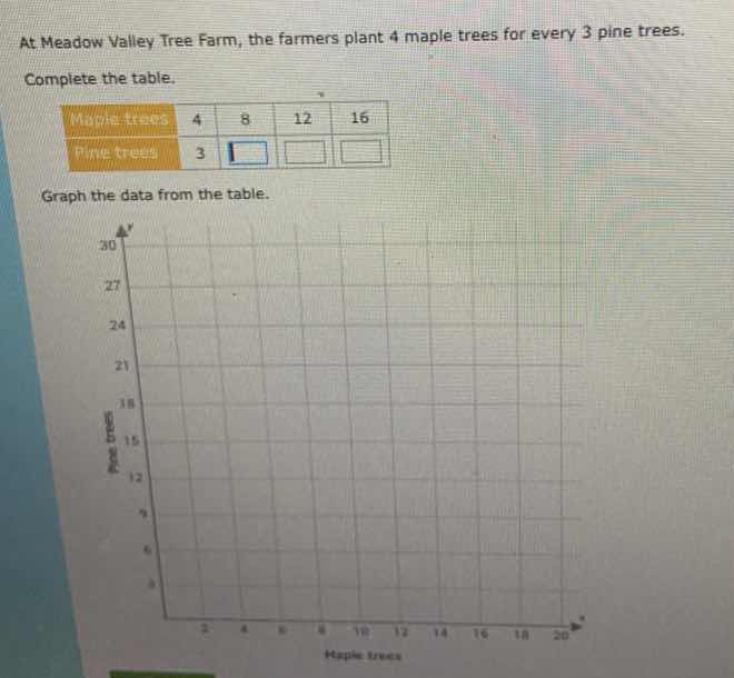 at meadow valley tree farm, the farmers plant 4 maple trees for every 3…