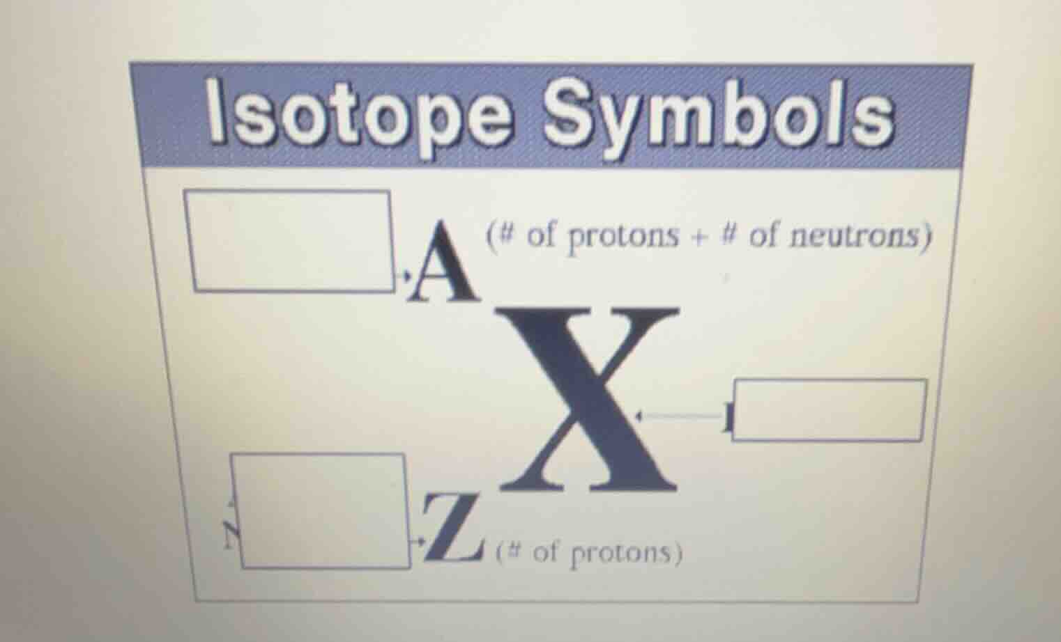 isotope symbols a (# of protons + # of neutrons) x z (# of protons)