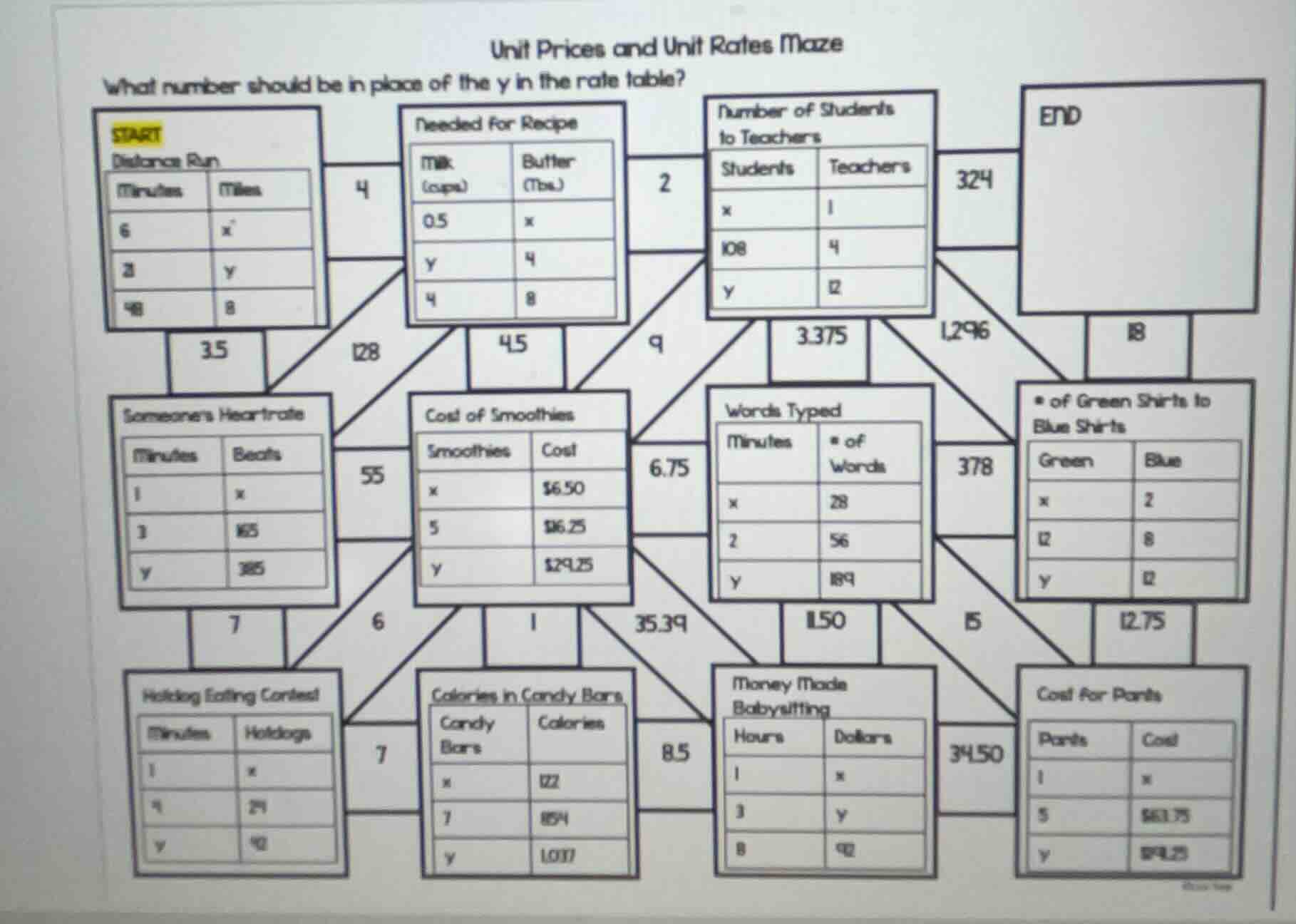 unit prices and unit rates maze what number should be in place of the y…