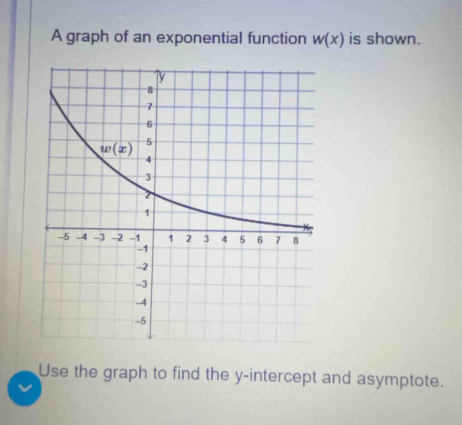 a graph of an exponential function w(x) is shown. use the graph to find…