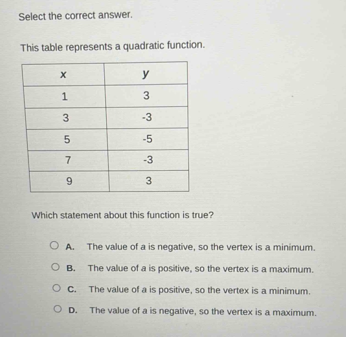 select the correct answer. this table represents a quadratic function. …
