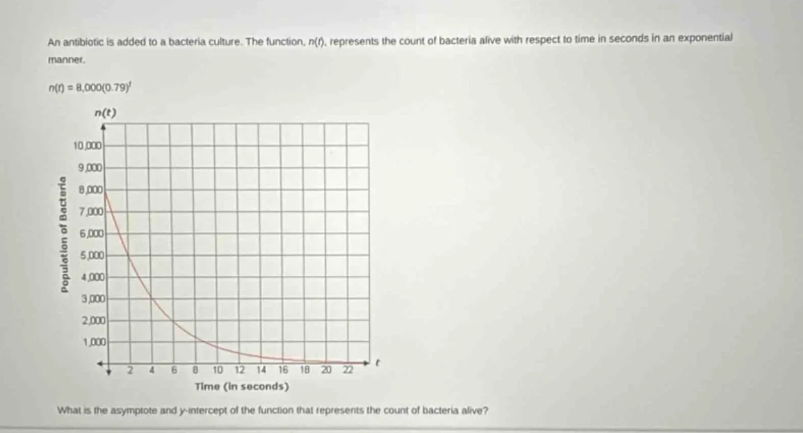 an antibiotic is added to a bacteria culture. the function, n(t), repre…
