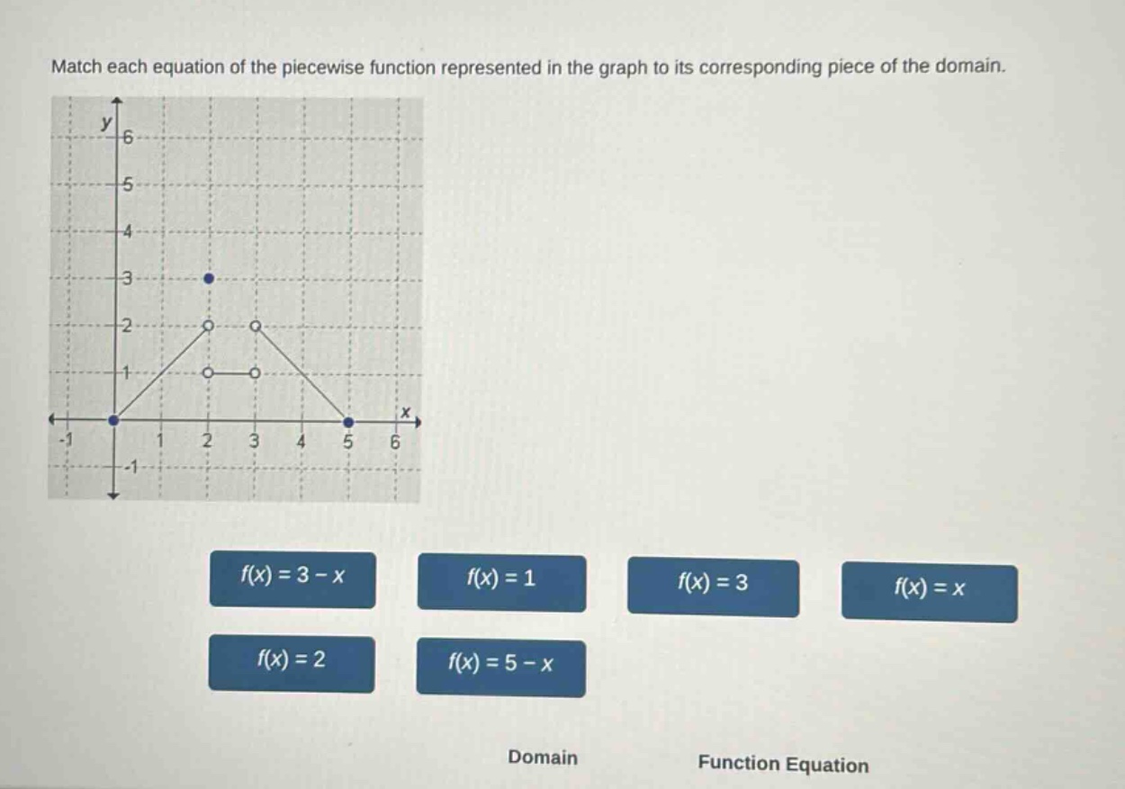 match each equation of the piecewise function represented in the graph …
