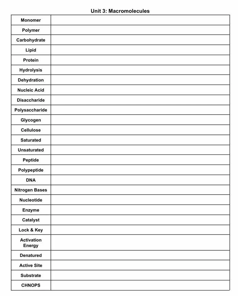 unit 3: macromolecules monomer polymer carbohydrate lipid protein hydro…