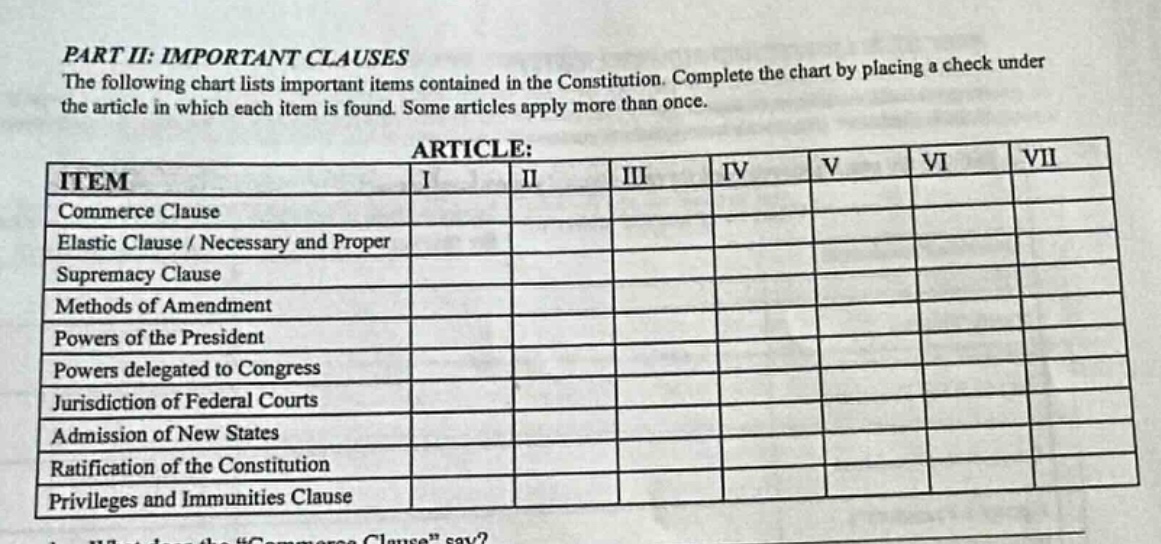 part ii: important clauses the following chart lists important items co…