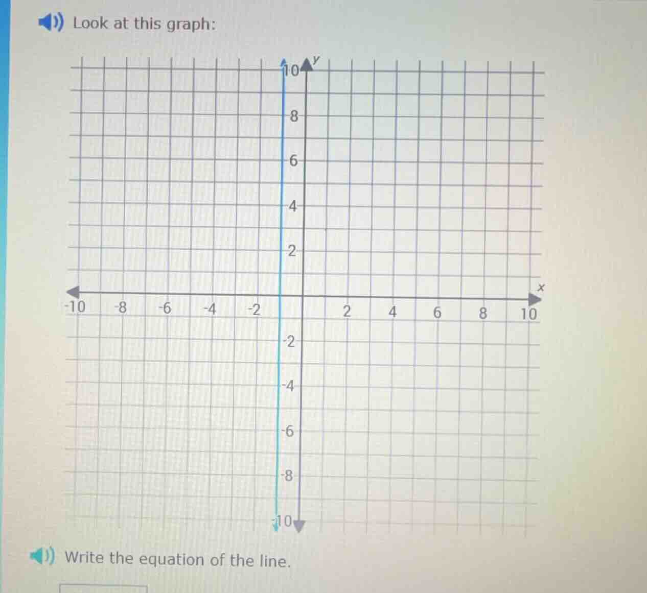 look at this graph: graph of a vertical line on a coordinate plane writ…