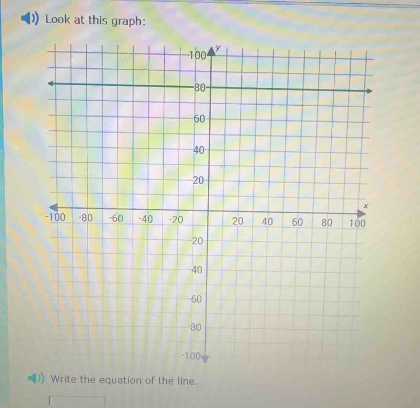 look at this graph: graph of a horizontal line at y=80 write the equati…
