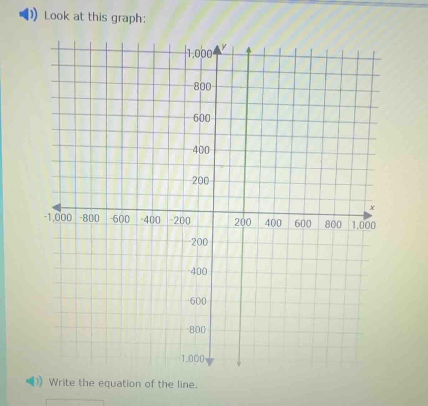 look at this graph: graph with x and y axes, grid, and a vertical line …