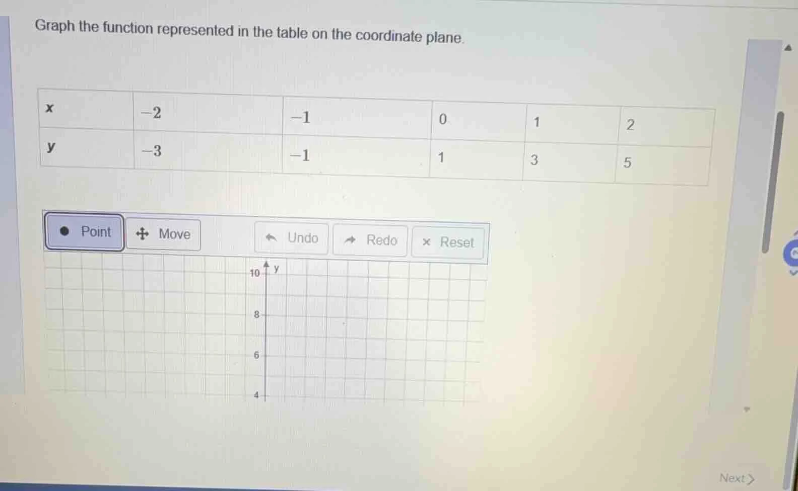 graph the function represented in the table on the coordinate plane. | …