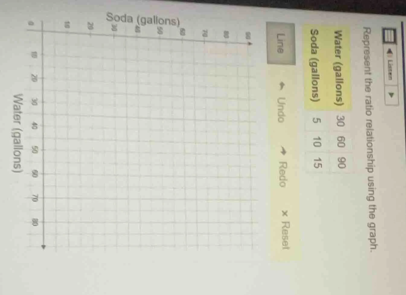 represent the ratio relationship using the graph. water (gallons) \tsod…