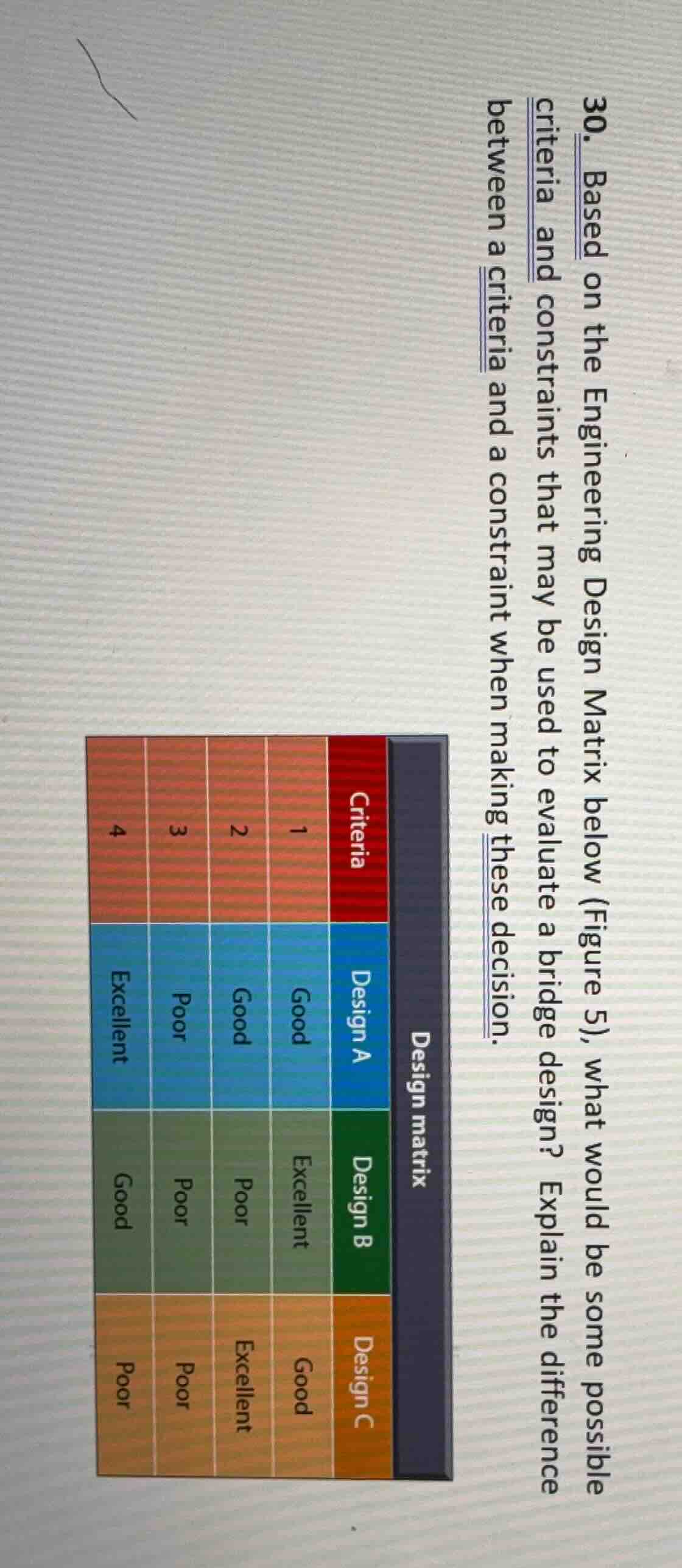 30. based on the engineering design matrix below (figure 5), what would…