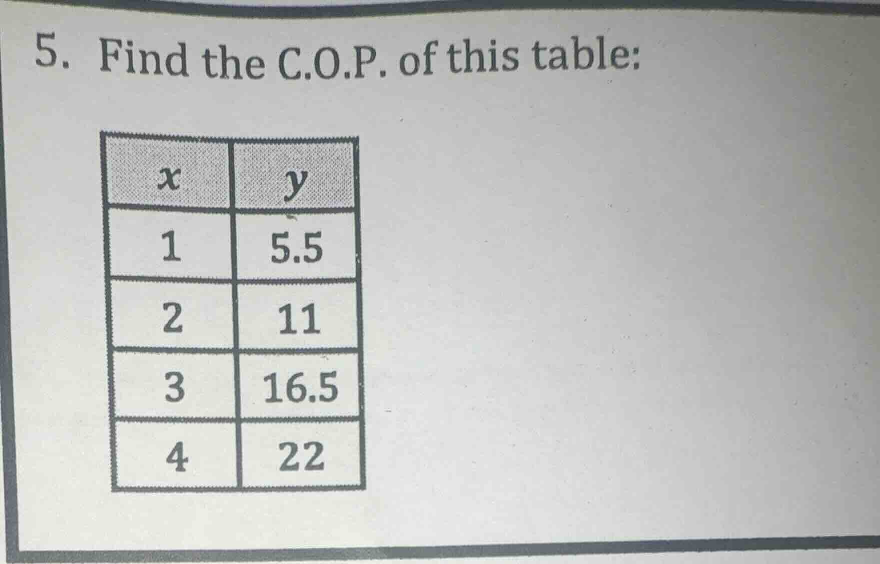 5. find the c.o.p. of this table: | x | y | |----|----| | 1 | 5.5 | | 2…