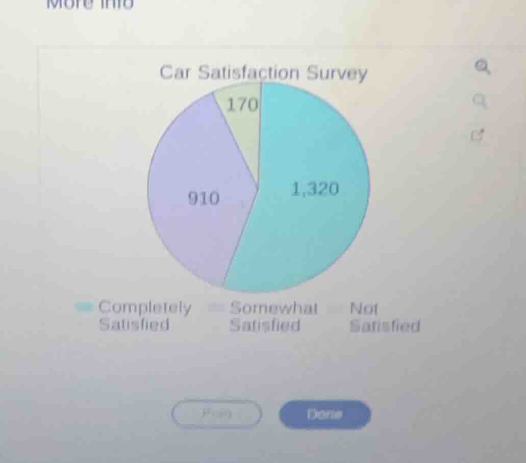 car satisfaction survey 170 910 1,320 completely satisfied somewhat sat…