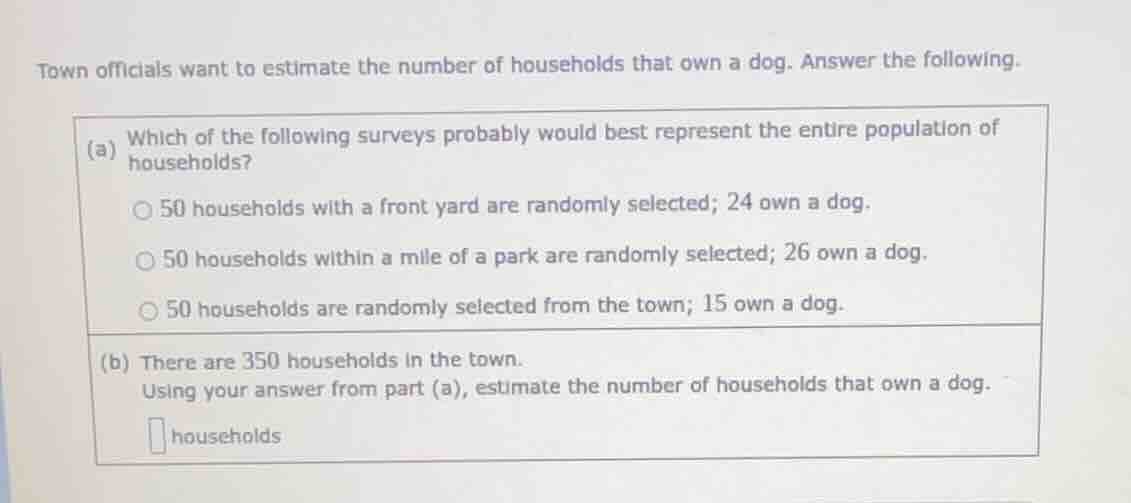 town officials want to estimate the number of households that own a dog…