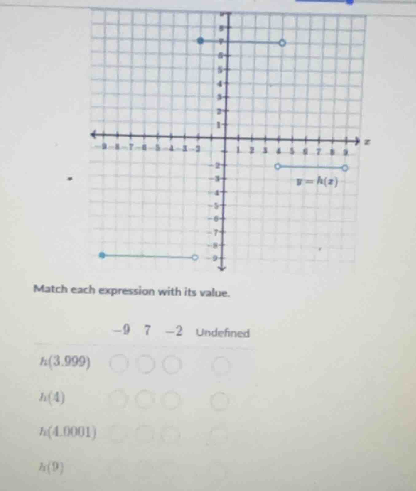 match each expression with its value. -9 7 -2 undefined $h(3.999)$ $h(4…