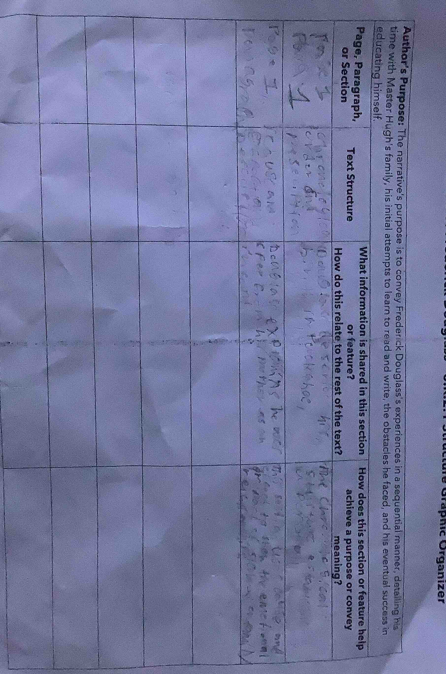 author’s purpose: the narrative’s purpose is to convey frederick dougla…