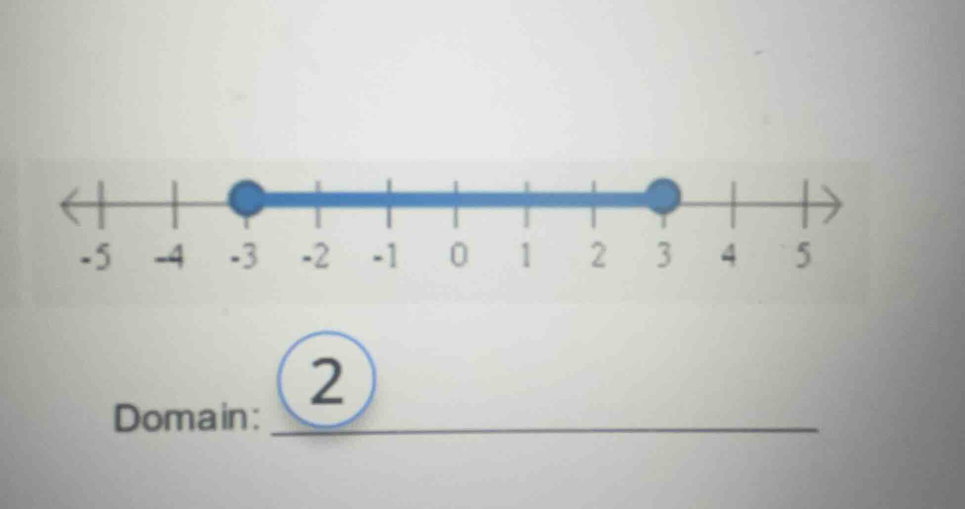 domain: (the image shows a number line from -5 to 5 with a blue line se…