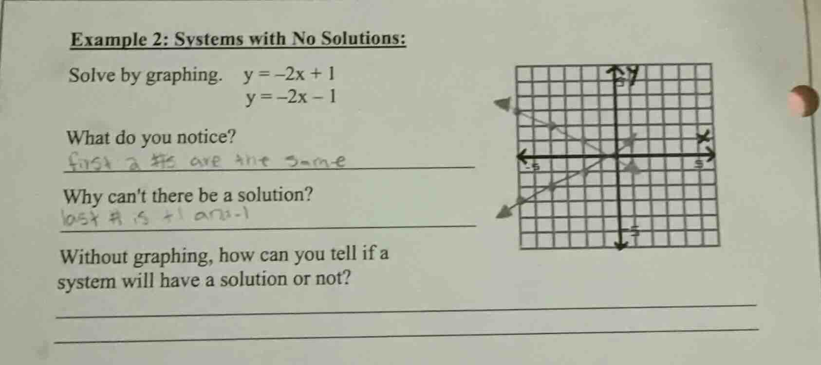 example 2: systems with no solutions: solve by graphing. y = -2x + 1 y …