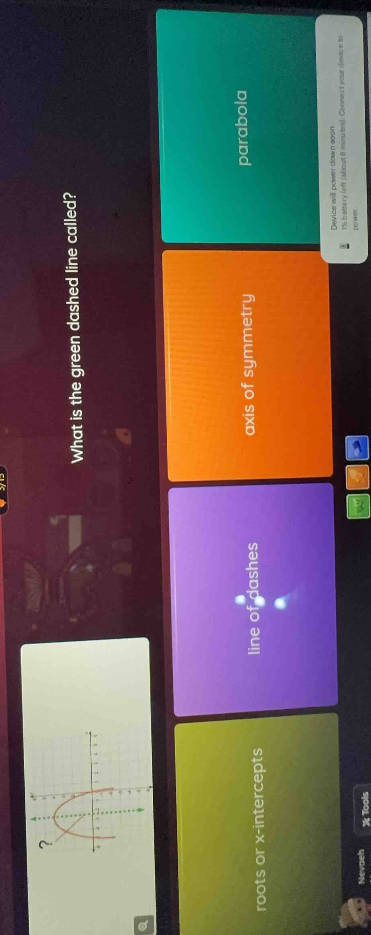 what is the green dashed line called? options: parabola, axis of symmet…