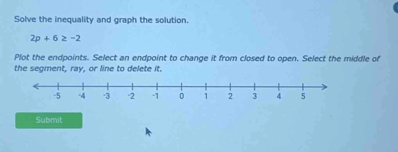 solve the inequality and graph the solution. 2p + 6 ≥ -2 plot the endpo…