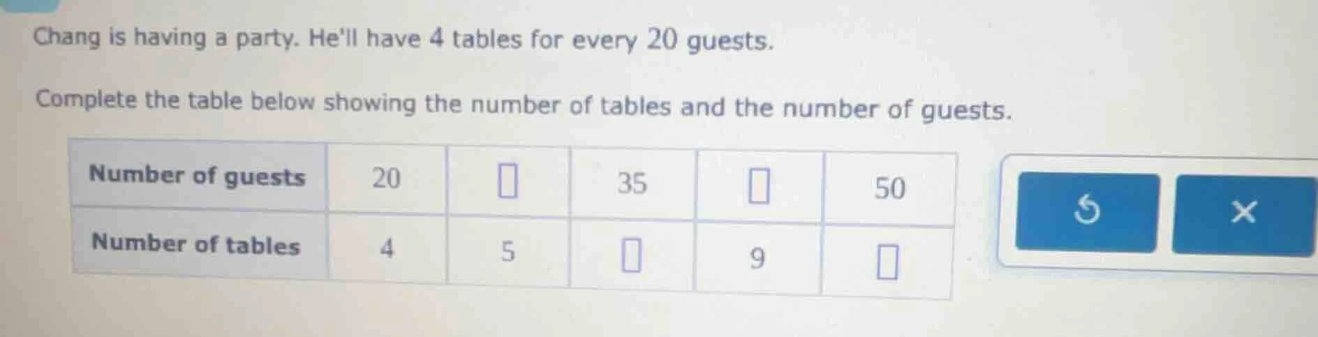 chang is having a party. hell have 4 tables for every 20 guests. comple…